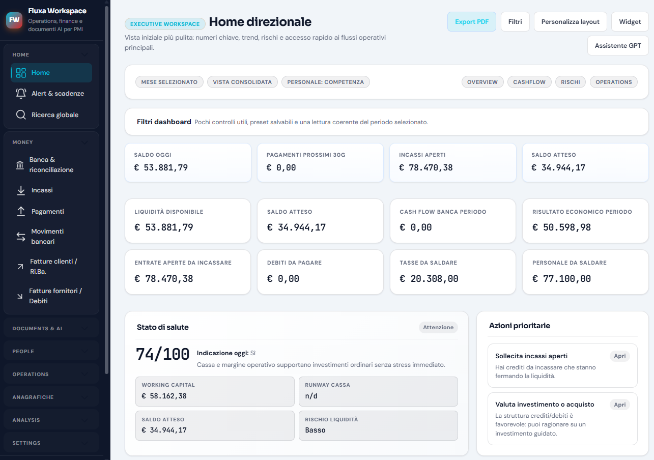 Dashboard reale di Velora AI